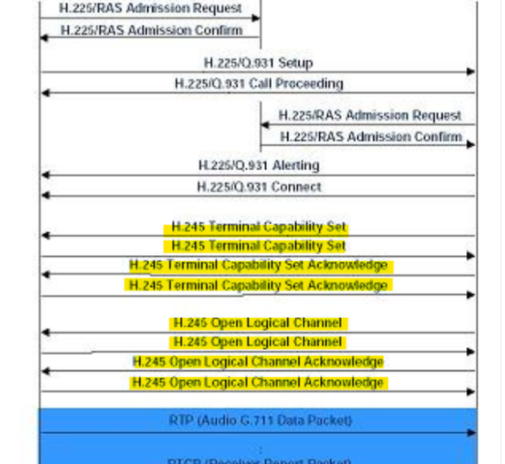 Recommandation ITU-T H.245