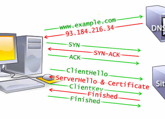 Les scans de port via TCP : SYN, Connect et FIN