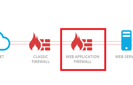 Détection des WAF – (Firewall d’Application Web) avec nmap