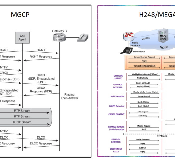 Comparatif entre MGCP et H.248/MEGACO et leurs applications avec les équipements Cisco et Polycom